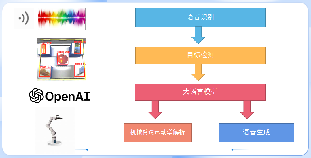 大模型3.png 大模型3.png